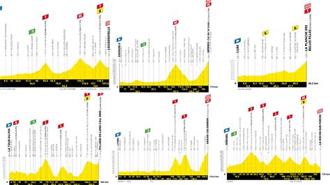 ciclo21|etapas del tour de france.